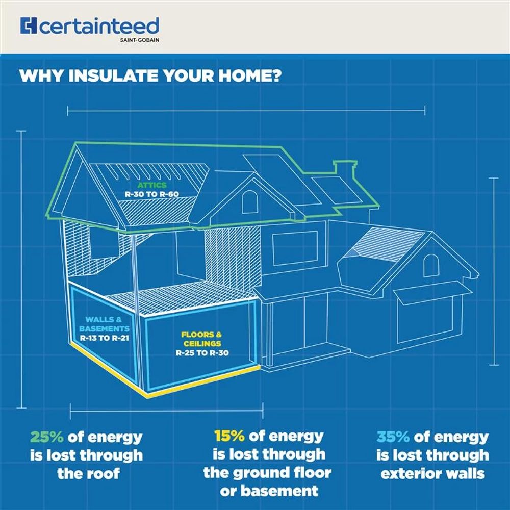 CertainTeed® 645690